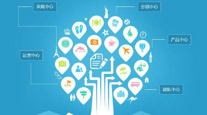 ERP管理系统在生产管理的作用